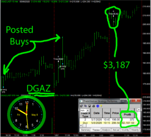DGAZ-300x272 Friday May 8, 2020, Today Stock Market