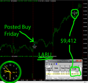 LABU-1-300x282 Tuesday May 12, 2020, Today Stock Market