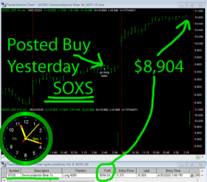 SOXS-300x264 Friday May 1, 2020, Today Stock Market