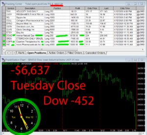STATS-5-12-20-300x277 Tuesday May 12, 2020, Today Stock Market