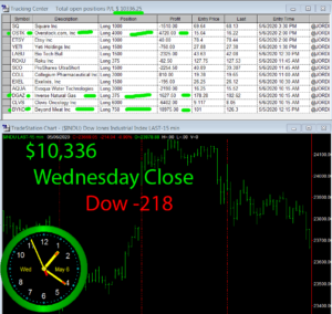 STATS-5-6-20-300x284 Wednesday May 6, 2020, Today Stock Market