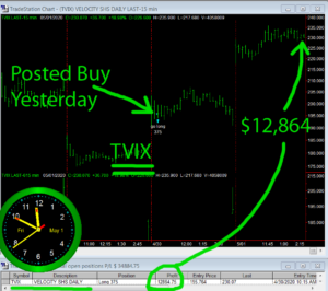 TVIX-300x266 Friday May 1, 2020, Today Stock Market