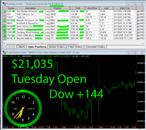 1stats930-June-2-20-300x269 Tuesday June 2, 2020, Today Stock Market