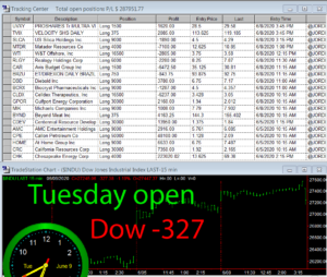 1stats930-June-9-20b-300x254 Tuesday June 9, 2020, Today Stock Market
