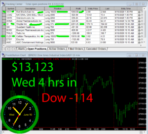 4-hours-in-3-300x271 Wednesday June 10, 2020, Today Stock Market