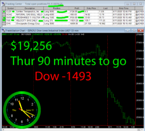 90-min-TO-GO-300x270 Thursday June 11, 2020, Today Stock Market