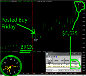 BCRX-300x264 Monday June 29, 2020, Today Stock Market