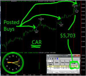 CAR-300x265 Thursday June 4, 2020, Today Stock Market