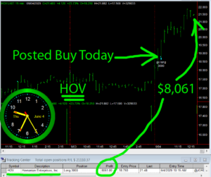 HOV-300x251 Thursday June 4, 2020, Today Stock Market