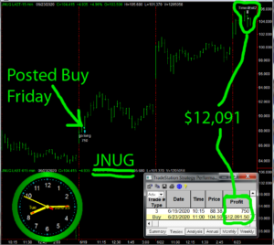 JNUG-2-300x268 Tuesday June 23, 2020, Today Stock Market