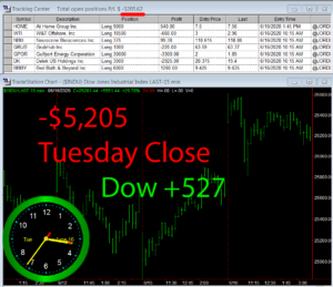 STATS-6-16-20-300x259 Tuesday June 16, 2020, Today Stock Market