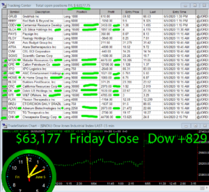 STATS-6-5-20-300x276 Friday June 5, 2020, Today Stock Market
