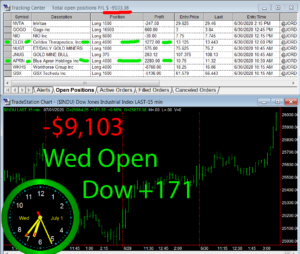 1stats930-July-1-20-300x254 Wednesday July 1, 2020, Today Stock Market