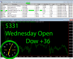 1stats930-July-29-20-300x244 Wednesday July 29, 2020, Today Stock Market