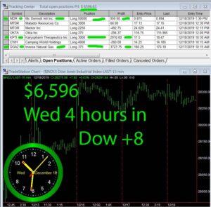 4-hours-in-1-300x295 Wednesday July 29, 2020, Today Stock Market