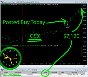 GSX-300x263 Wednesday July 8, 2020, Today Stock Market