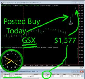 GSX-300x279 Monday July 6, 2020, Today Stock Market