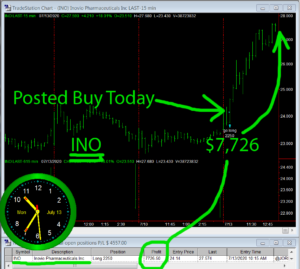 INO-300x269 Monday July 13, 2020, Today Stock Market