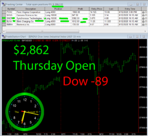 1stats930-August-13-20-300x275 Thursday August 13, 2020, Today Stock Market