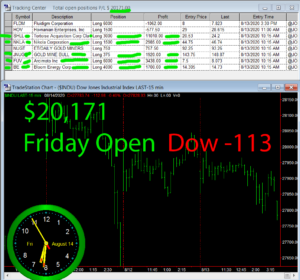 1stats930-August-14-20-300x280 Friday August 14, 2020, Today Stock Market