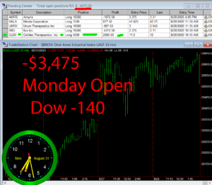 1stats930-August-31-20-300x262 Monday August 31, 2020, Today Stock Market