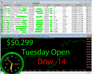 1stats930-August-4-20-300x244 Tuesday August 4, 2020, Today Stock Market
