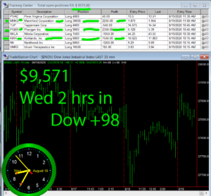 2-hours-in-1-300x278 Wednesday August 19, 2020, Today Stock Market