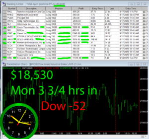 3-3-4-hours-in-300x280 Monday August 17, 2020, Today Stock Market