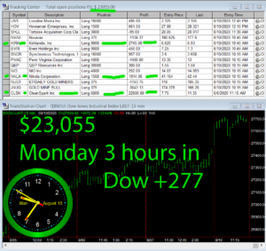 3-hours-in-300x283 Monday August 10, 2020, Today Stock Market