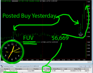 FUV-300x234 Tuesday August 4, 2020, Today Stock Market