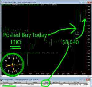 IBIO-300x283 Monday August 24, 2020, Today Stock Market