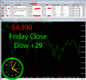 STATS-8-14-20-300x280 Friday August 14, 2020, Today Stock Market