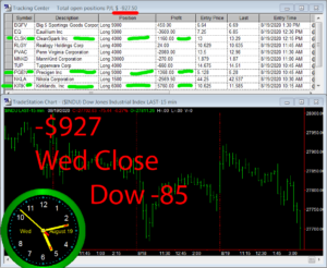 STATS-8-19-20-300x246 Wednesday August 19, 2020, Today Stock Market
