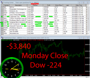 STATS-8-31-20-300x261 Monday August 31, 2020, Today Stock Market
