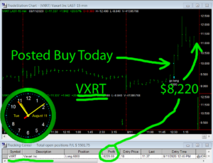 VXRT-300x230 Tuesday August 11, 2020, Today Stock Market