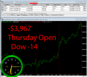 1stats930-September-3-20-300x266 Thursday September 3, 2020, Today Stock Market