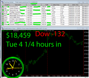 4-1-4-hours-in-1-300x263 Tuesday September 29, 2020, Today Stock Market