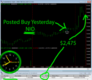 NIO-1-300x260 Tuesday September 29, 2020, Today Stock Market