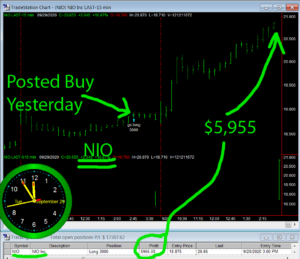 NIO2--300x259 Tuesday September 29, 2020, Today Stock Market
