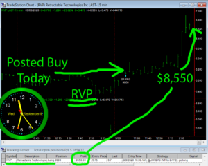 RVP-300x240 Wednesday September 9, 2020, Today Stock Market