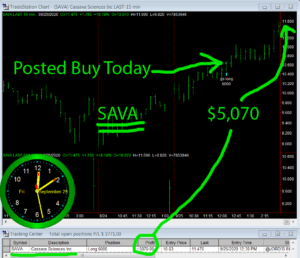 SAVA-1-300x258 Friday September 25, 2020, Today Stock Market