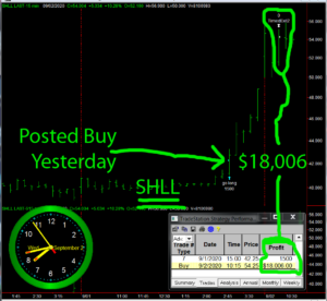 SHLL-300x276 Wednesday September 2, 2020, Today Stock Market