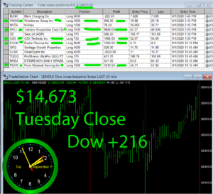 STATS-9-1-20-300x273 Tuesday September 1, 2020, Today Stock Market
