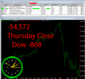 STATS-9-3-20-300x276 Thursday September 3, 2020, Today Stock Market