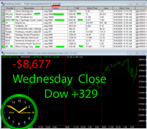 STATS-9-30-20-300x265 Wednesday September 30, 2020, Today Stock Market