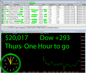 1-Hour-To-Go-300x254 Thursday October 29, 2020, Today Stock Market