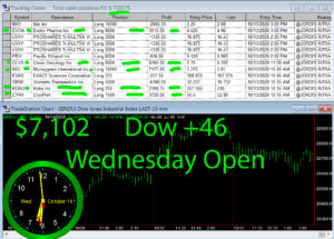 1stats930-OCT-14-20-1-300x215 Wednesday October 14, 2020, Today Stock Market