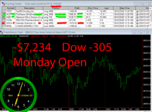1stats930-OCT-26-20-300x221 Monday October 26, 2020, Today Stock Market