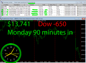 90-min-in-300x222 Monday October 26, 2020, Today Stock Market