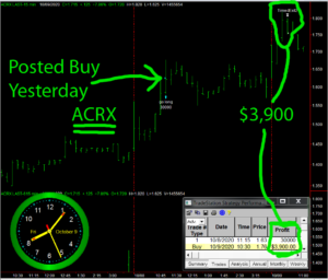 ACRX-300x256 Friday October 9, 2020, Today Stock Market